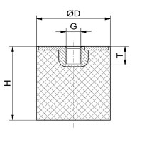 Silikon-Edelstahl-Puffer Typ E Ø30x20 M8x8 55°Shore (rot) Edelstahl A4